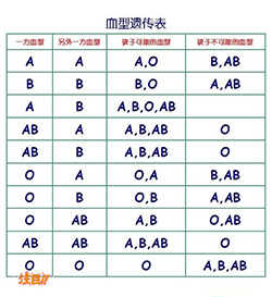 成都中医院可以做DNA亲子鉴定吗，成都医院办理DNA亲子鉴定详细的流程